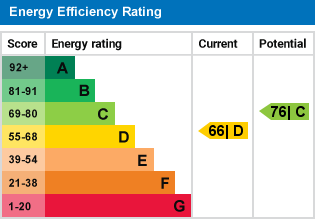 EPC Graph