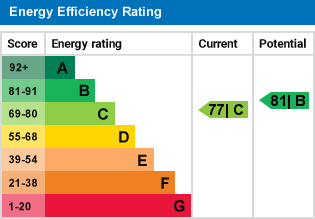 EPC Graph