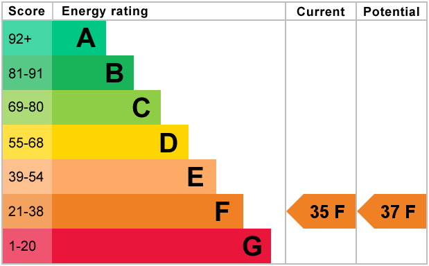 EPC Graph
