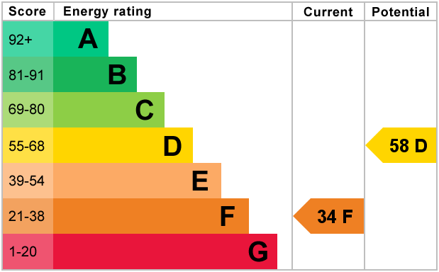 EPC Graph