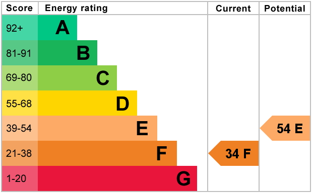 EPC Graph